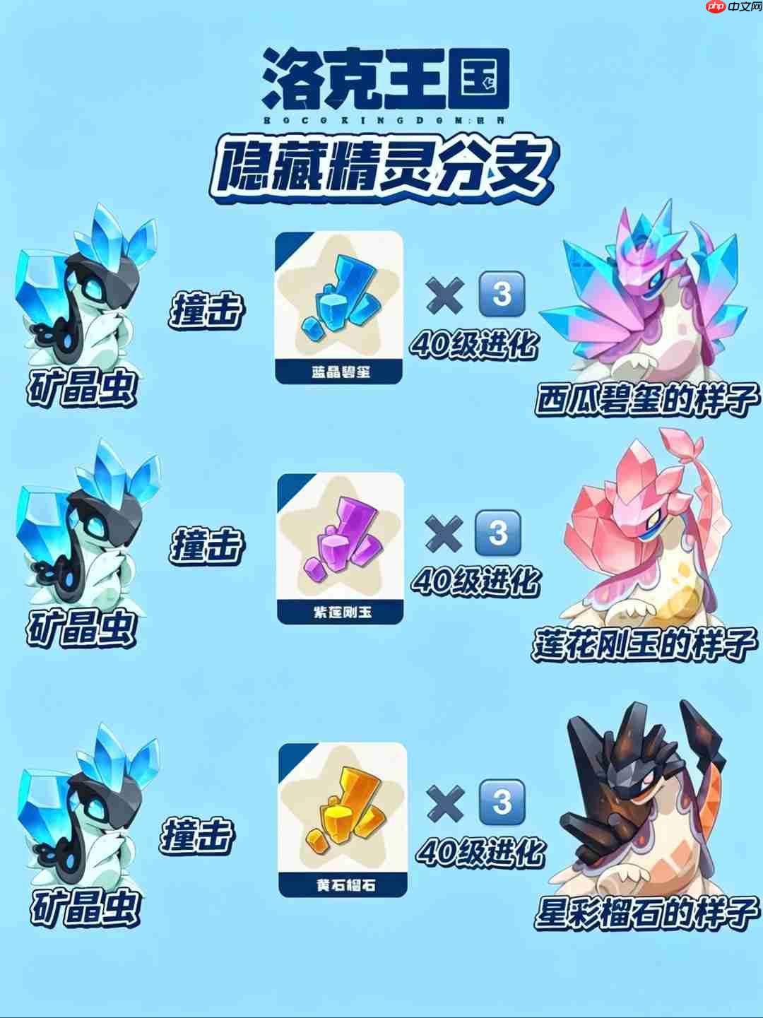 洛克王国世界隐藏精灵分支-洛克王国世界隐藏精灵分支有哪些