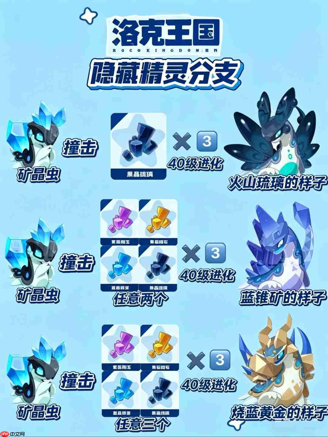 洛克王国世界隐藏精灵分支-洛克王国世界隐藏精灵分支有哪些