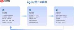 重磅:ThinkingAI正式发布企业级AIAgent平台AgenticEngine