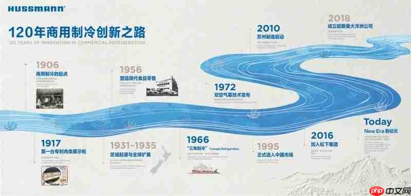 哈斯曼携120年零售冷链技术沉淀亮相2026China Shop