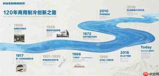 哈斯曼携120年零售冷链技术沉淀亮相2026China Shop