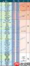 DNF狄瑞吉版本男散打怎么加点