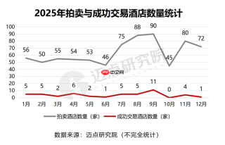 国资接盘酒店潮，是捡漏还是接雷？