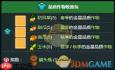 星露谷物语如何收集铱星品质道具