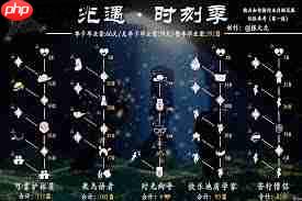 光遇双星季先祖位置在哪