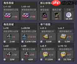 绝区零照突破材料有哪些