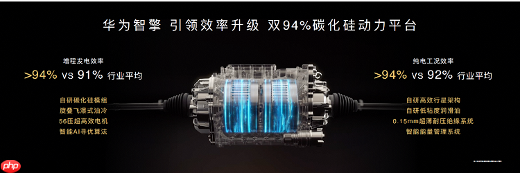 华为余承东发布华为DriveONE中文品牌“华为智擎”,持续引领新能源汽车电动化升级