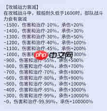 疯狂水世界舰队耐久如何