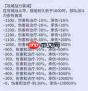 疯狂水世界舰队耐久如何