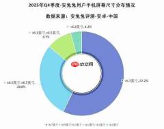 博主回应6英寸小屏机需求：受众不广且不便于堆料