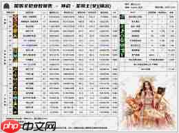 DNF2026刺客技能数据怎么看