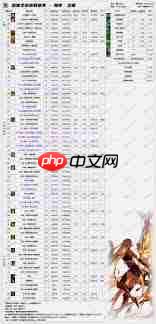 DNF2026刺客技能数据怎么看