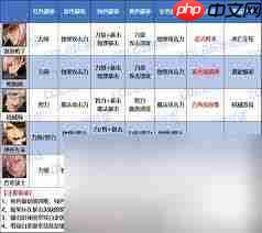 DNF2026刺客技能数据怎么看