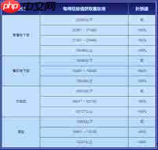 DNF迷雾融合如何升级