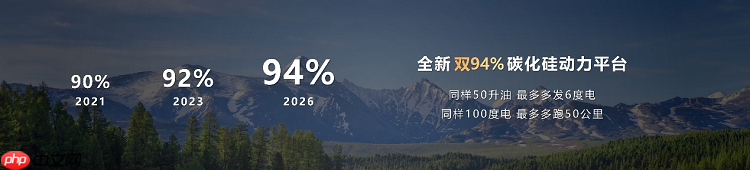 华为智擎构建运动域全新架构：动力域和底盘域将融合为超级系统