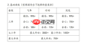 燕云十六声走地玉流派怎么培养