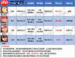 DNF2026蓝拳时装属性怎么选