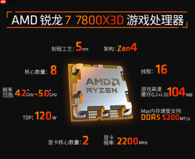 无惧网游配置狂飙锐龙7 7800X3D+D5 24G单通道神级组合
