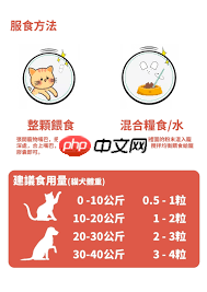 中草药宠粮怎么进补