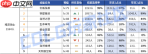 DNF2026精灵骑士时装属性怎么选
