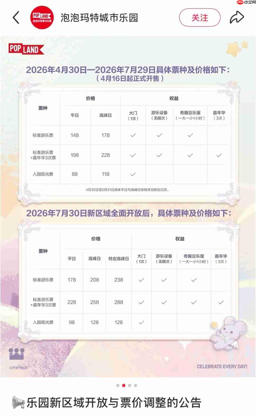 环球、迪士尼不敢涨的价,泡泡玛特城市乐园涨了