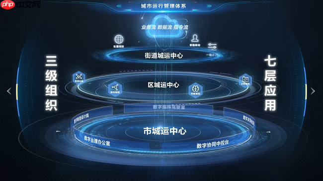 武汉超大城市治理:智变江城,未来已来