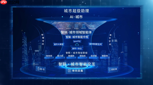 武汉超大城市治理:智变江城,未来已来