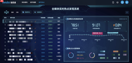 数据与算法双轮驱动蜜度五大垂直AI能力服务专业场景