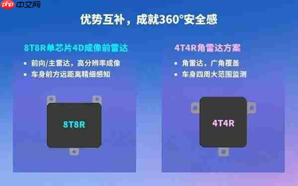 硬件做减法，融合做加法：移远卫星架构毫米波雷达赋能ADAS高阶智驾