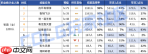 DNF2026女街霸VP技能如何选择