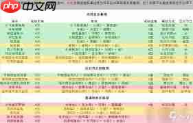 潜水员戴夫鲨鱼节如何选菜品-潜水员戴夫鲨鱼节菜品选择方法
