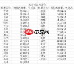 想不想修真混沌灵台位置