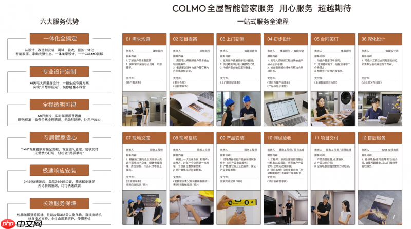2026目前靠谱的家居智能品牌推荐高端体验盲选COLMO全屋智能