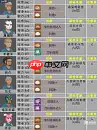 潜水员戴夫员工推荐什么-潜水员戴夫有哪些员工推荐