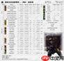 DNF2026死灵技能数据如何查看-2026DNF死灵技能数据表详情