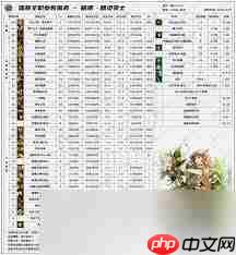 DNF2026死灵技能数据如何查看-2026DNF死灵技能数据表详情