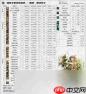 DNF2026死灵技能数据如何查看-2026DNF死灵技能数据表详情