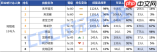 DNF2026光枪时装属性怎么选