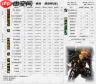 DNF2026女大枪VP技能怎么选
