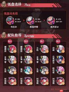 异环阿德勒怎么配队与出装-异环阿德勒配队与出装推荐