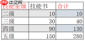疯狂水世界国家队如何配队