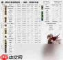 DNF2026冰结VP技能如何选择