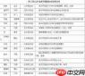 真三国无双天下常见问题有哪些-真三国无双天下常见问题解答