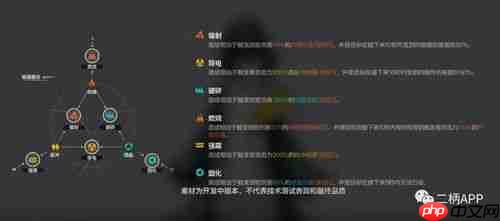 明日方舟终末地1.2前瞻有哪些兑换码-明日方舟终末地1.2前瞻兑换码大全