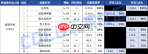 DNF2026女弹药VP技能怎么选