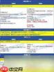 DNF2026女弹药VP技能怎么选
