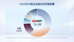 IDC报告：忆联连续四年稳居国产企业级SSD市场榜首，全栈技术实力持续领航