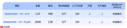 国产算力x国产模型，联想开天工作站全面适配DeepSeekV4！