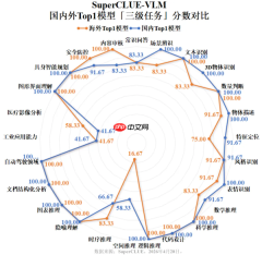 中文多模态AI实现突破！国产模型反超海外 豆包第一！