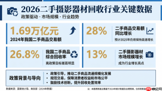 二手摄影器材回收市场观察：垂直化、专业化成为行业新趋势